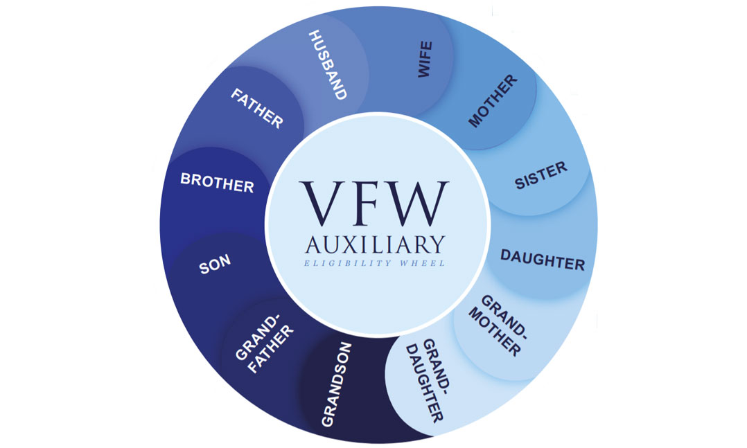 Auxiliary Eligibility Circle