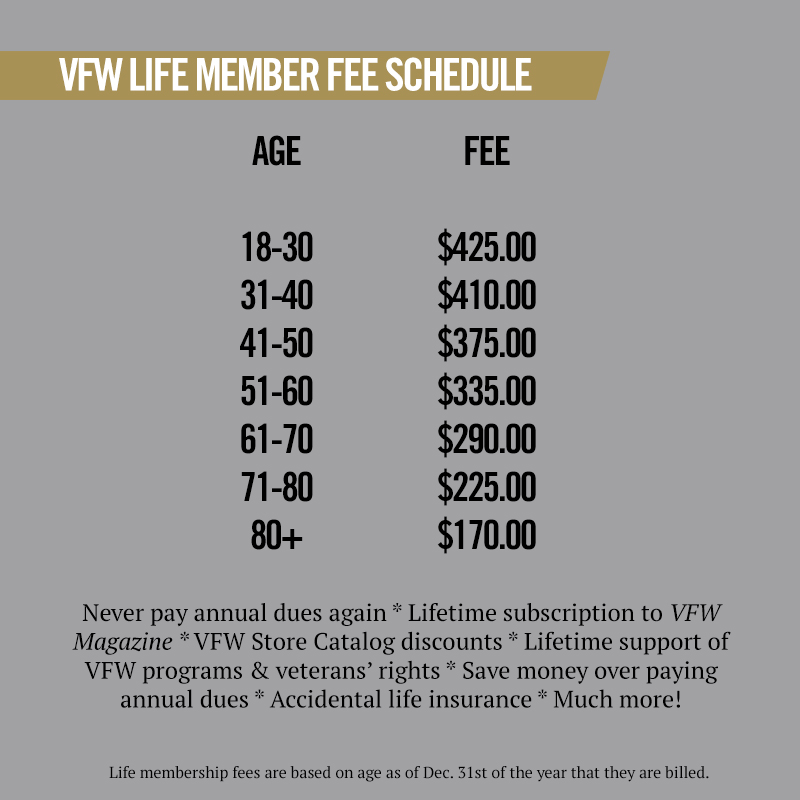 American Legion Paid Up For Life Rate Chart