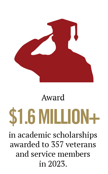 student veterans award millions in student veteran college scholarships