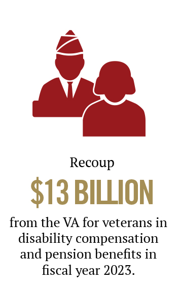 Your gift helps us recoup 9 billion in VA claims