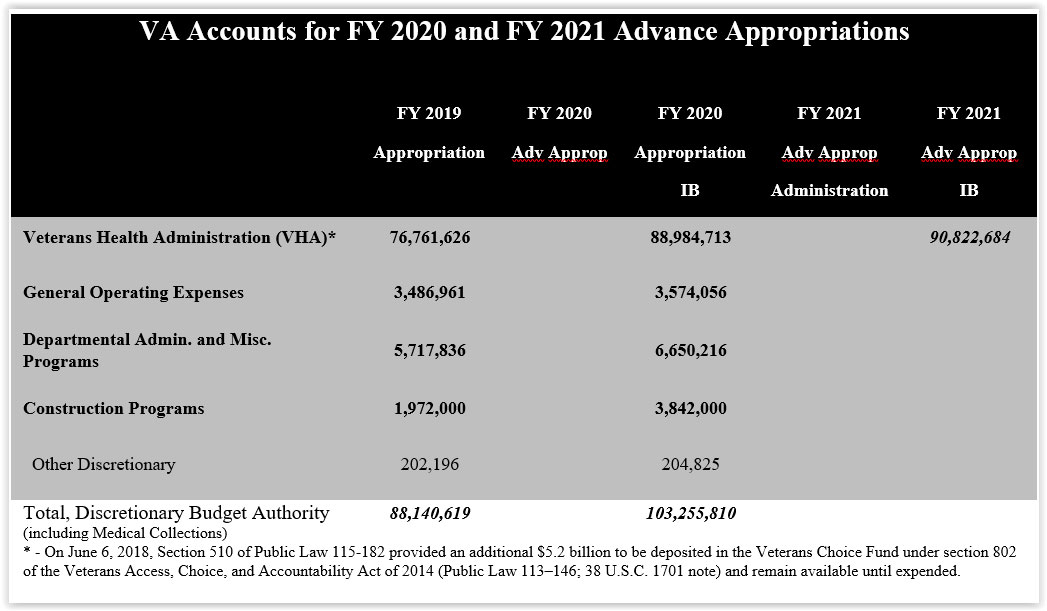 2019 Testimony Advance Appropriations 2020-2021