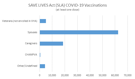 SAVES Lives Act Graph_VFW testimony before the House Veterans' Affairs Committee 10 13 2021
